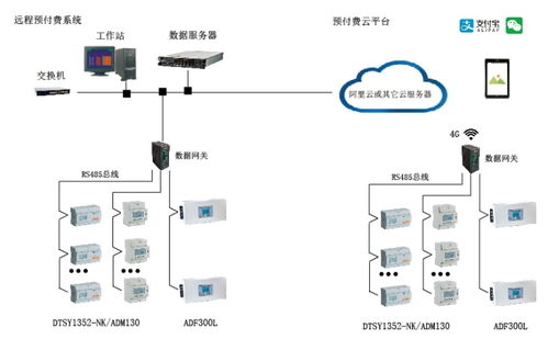 物聯(lián)網在電力設備管理中的應用與深度探討